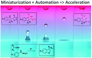 Graphical abstract: Automated and accelerated synthesis of indole derivatives on a nano-scale