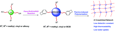 Graphical abstract: High performance low dielectric polysiloxanes with high thermostability and low water uptake