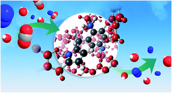 Graphical abstract: Carbon dioxide capture in the presence of water by an amine-based crosslinked porous polymer