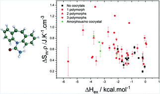 Graphical abstract: Affinity prediction computations and mechanosynthesis of carbamazepine based cocrystals