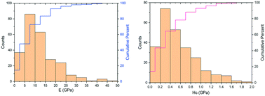 Graphical abstract: The landscape of mechanical properties of molecular crystals