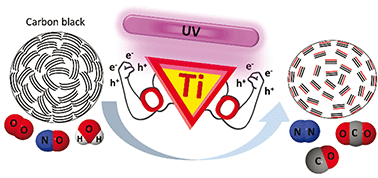 Graphical abstract: Low-temperature activation of carbon black by selective photocatalytic oxidation