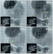 Graphical abstract: In situ electron microscopy observation of the redox process in plasmonic heterogeneous-photo-sensitive nanoparticles