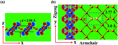 Graphical abstract: Monolayer β-tellurene: a promising p-type thermoelectric material via first-principles calculations