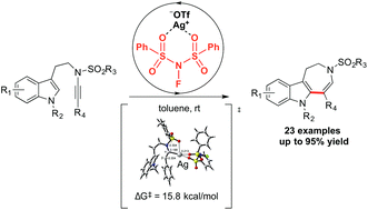 Graphical abstract: N-Fluorobenzenesulfonimide as a highly effective Ag(i)-catalyst attenuator for tryptamine-derived ynesulfonamide cycloisomerization