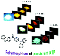 Graphical abstract: Tuning the organic persistent room-temperature phosphorescence through aggregated states