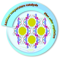 Graphical abstract: Highly stable 3D porous HMOF with enhanced catalysis and fine color regulation by the combination of d- and p-ions when compared with those of its monometallic MOFs