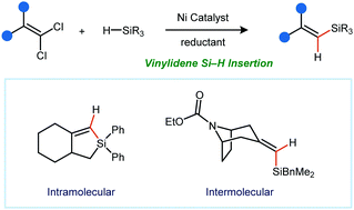 Graphical abstract: Nickel-catalyzed insertions of vinylidenes into Si–H bonds