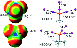 Graphical abstract: Charge assisted halogen and pnictogen bonds: insights from the Cambridge Structural Database and DFT calculations