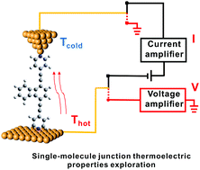 Graphical abstract: Exploring the thermoelectric properties of oligo(phenylene-ethynylene) derivatives