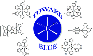 Graphical abstract: Cyclometalated Ir(iii) complexes towards blue-emissive dopant for organic light-emitting diodes: fundamentals of photophysics and designing strategies