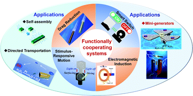 Graphical abstract: Design of functionally cooperating systems and application towards self-propulsive mini-generators