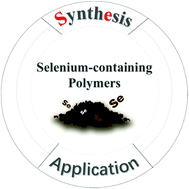 Graphical abstract: Organoselenium chemistry-based polymer synthesis