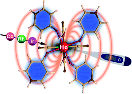 Graphical abstract: Holmium(iii) molecular nanomagnets for optical thermometry exploring the luminescence re-absorption effect