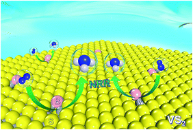 Graphical abstract: Activating VS2 basal planes for enhanced NRR electrocatalysis: the synergistic role of S-vacancies and B dopants