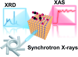 Graphical abstract: In situ X-ray diffraction and X-ray absorption spectroscopy of electrocatalysts for energy conversion reactions