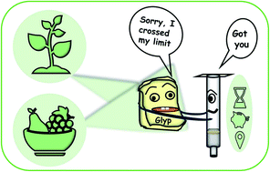 Graphical abstract: Detection of glyphosate with a copper(ii)-pyrocatechol violet based GlyPKit