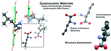 Graphical abstract: Amino acid hydrogen oxalate quasiracemates – hydrocarbon side chains