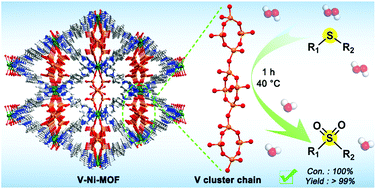 Graphical abstract: Tandem-like vanadium cluster chains in a polyoxovanadate-based metal–organic framework for efficient catalytic oxidation of sulfides