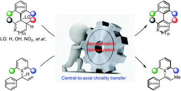Graphical abstract: Recent advances in the catalytic asymmetric construction of atropisomers by central-to-axial chirality transfer