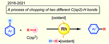 Graphical abstract: Recent advances in rhodium-catalysed cross-dehydrogenative-coupling between two C(sp2)–H bonds