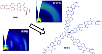 Graphical abstract: Comparing the microstructure and photovoltaic performance of 3 perylene imide acceptors with similar energy levels but different packing tendencies