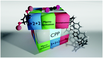 Graphical abstract: Cycloparaphenylenes via [2+2+2] cycloaddition