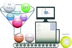 Graphical abstract: Designing 3d metal oxides: selecting optimal density functionals for strongly correlated materials