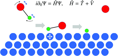 Graphical abstract: Adiabatic models for the quantum dynamics of surface scattering with lattice effects