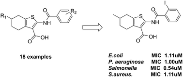 Graphical abstract: Design, synthesis and antibacterial evaluation of a novel class of tetrahydrobenzothiophene derivatives