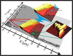 Graphical abstract: Locally varying formation of nanoclusters across a low-intensity ultra-short laser spot