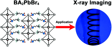 Graphical abstract: Two-dimensional BA2PbBr4-based wafer for X-rays imaging application