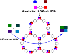 Graphical abstract: Covalent organic frameworks and multicomponent reactions: an endearing give-and-take relationship