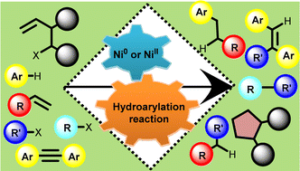 Graphical abstract: Nickel-catalyzed hydroarylation reaction: a useful tool in organic synthesis