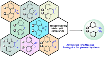 Graphical abstract: Catalytically atroposelective ring-opening of configurationally labile compounds to access axially chiral biaryls