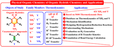 Graphical abstract: Thermodynamics of the elementary steps of organic hydride chemistry determined in acetonitrile and their applications