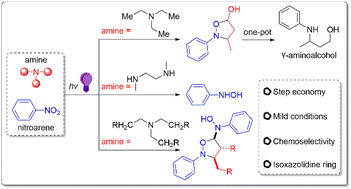Graphical abstract: Photo-induced redox cascade reaction of nitroarenes and amines