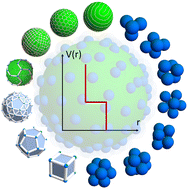 Graphical abstract: Packing core–corona particles on a spherical surface