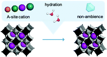 Graphical abstract: Octahedral tilting in Prussian blue analogues