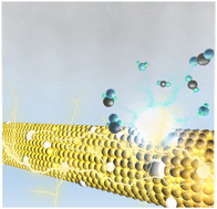 Graphical abstract: A-site non-stoichiometric defects engineering in xPt–La0.9Fe0.75Sn0.25O3−δ hollow nanofiber for high-performance formaldehyde sensor