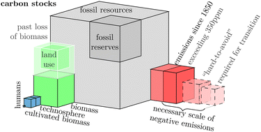 Graphical abstract: Below zero