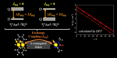 Graphical abstract: Theoretical investigation of multi-spin excited states of anthracene radical-linked π-conjugated spin systems by computational chemistry