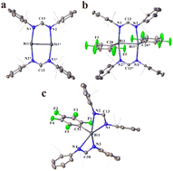 Graphical abstract: Never a dull moment with praseodymium metal