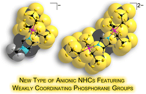 Graphical abstract: Anionic N-heterocyclic carbenes featuring weakly coordinating perfluoroalkylphosphorane moieties