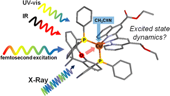 Graphical abstract: Ultrafast electronic, infrared, and X-ray absorption spectroscopy study of Cu(i) phosphine diimine complexes