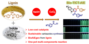 Graphical abstract: Sustainable production of carbazole-based BioAIEgens from lignin major motifs
