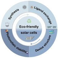 Graphical abstract: Eco-friendly and ultrathin solar cells featuring nanocrystals: advances and perspectives