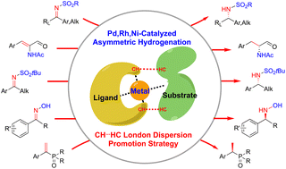 Graphical abstract: The role of attractive dispersion interaction in promoting the catalytic activity of asymmetric hydrogenation