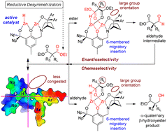 Graphical abstract: Unveiling the mechanism and origin of stereocontrol in dinuclear-zinc-catalyzed reductive desymmetrization of malonic esters