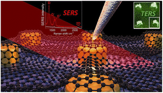 Graphical abstract: Resonant Raman scattering on graphene: SERS and gap-mode TERS